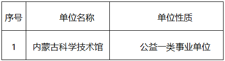 76de1c1b-d2e1-4430-988d-27c369f83415